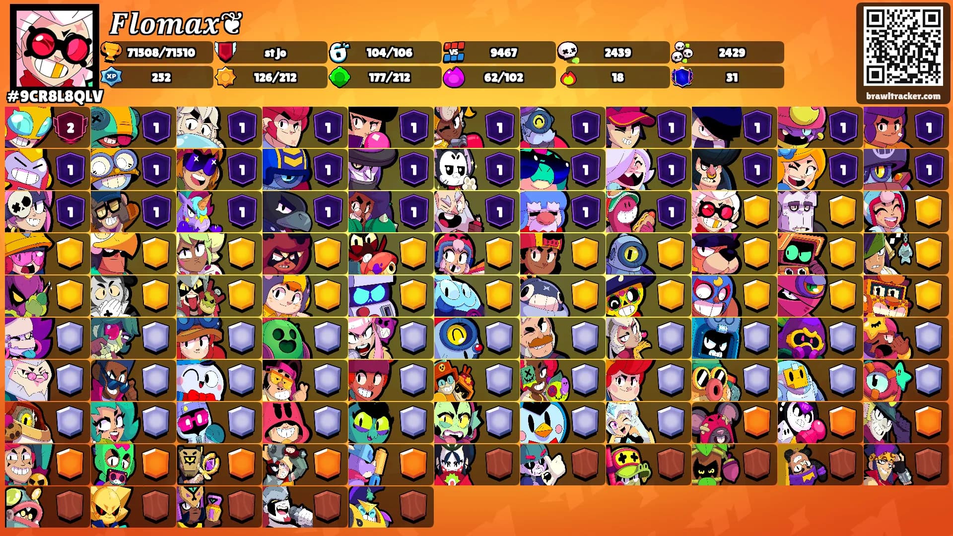 𝑭𝒍𝒐𝒎𝒂𝒙❦'s Ranks