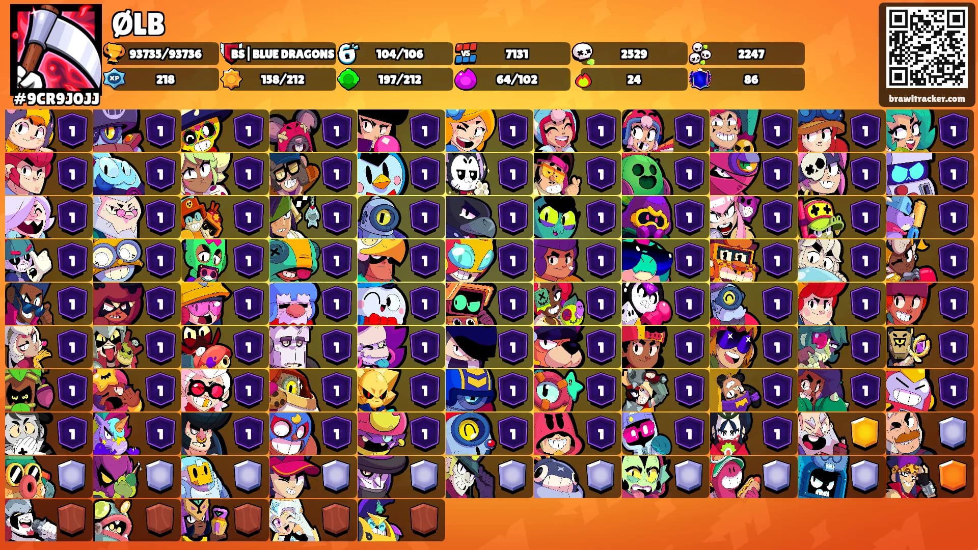 ØLB's Ranks
