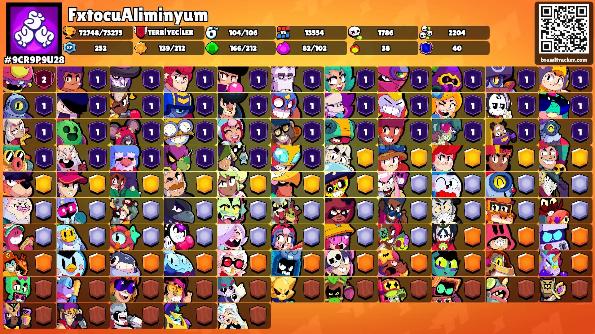 FxtocuAliminyum's Ranks