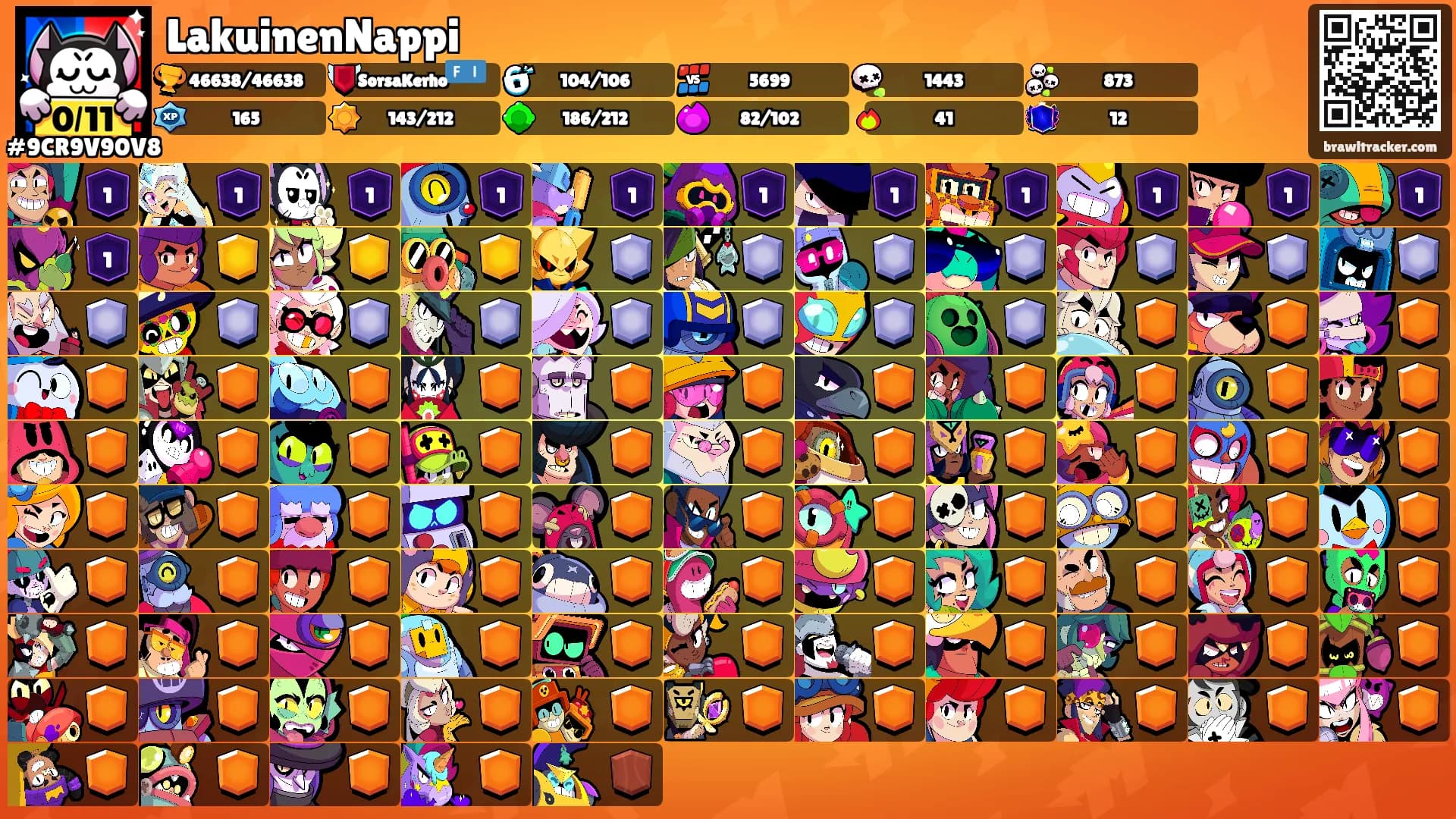 LakuinenNappi's Ranks