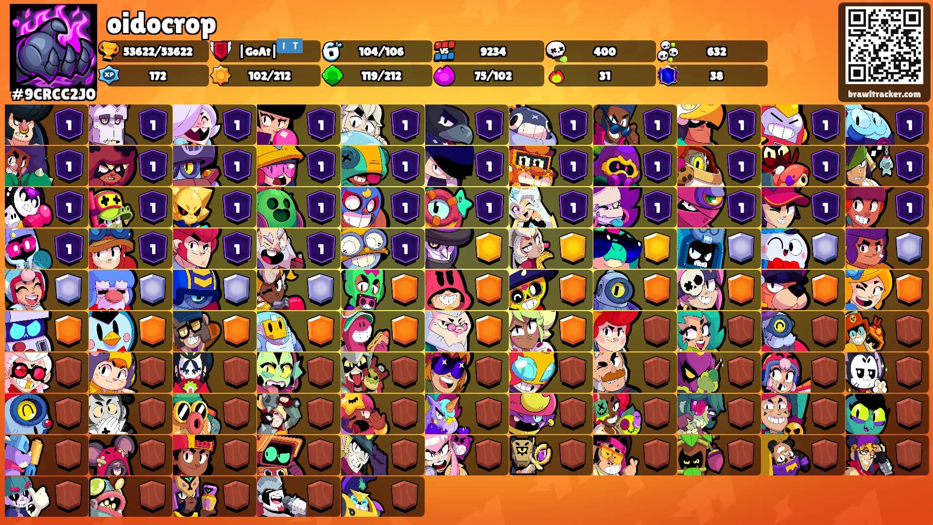 oidocrop's Ranks