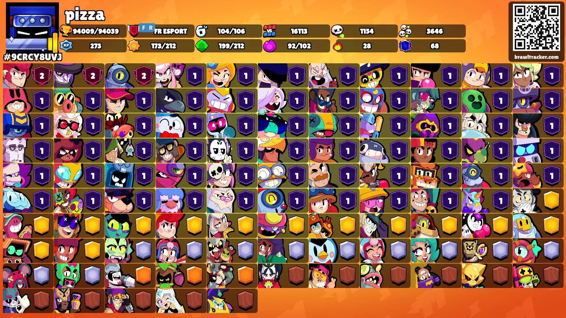 pizza's Ranks