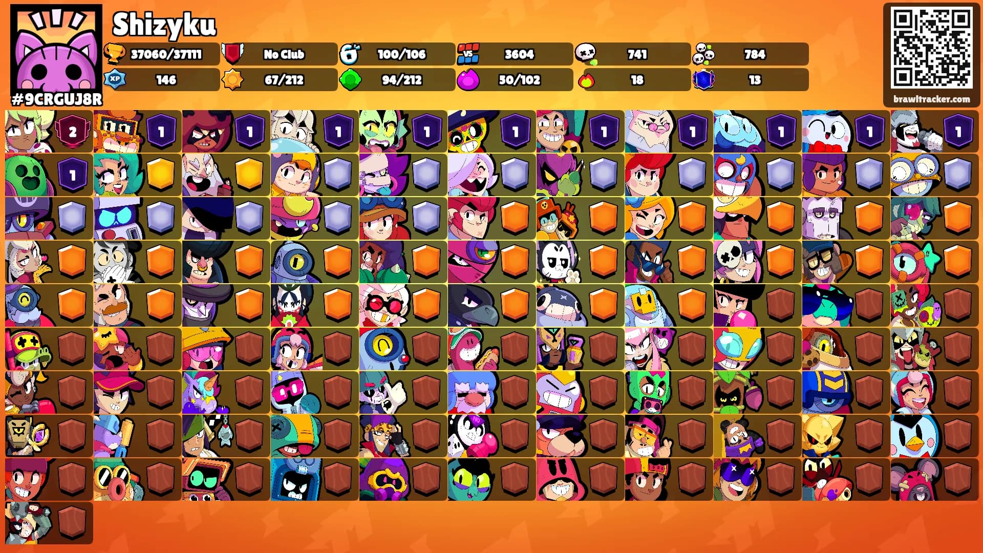 Shizyku's Ranks