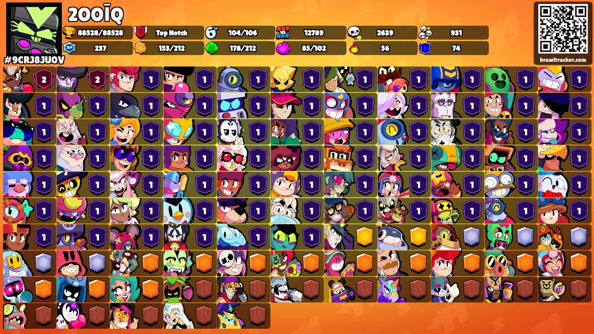 2OOĪQ's Ranks