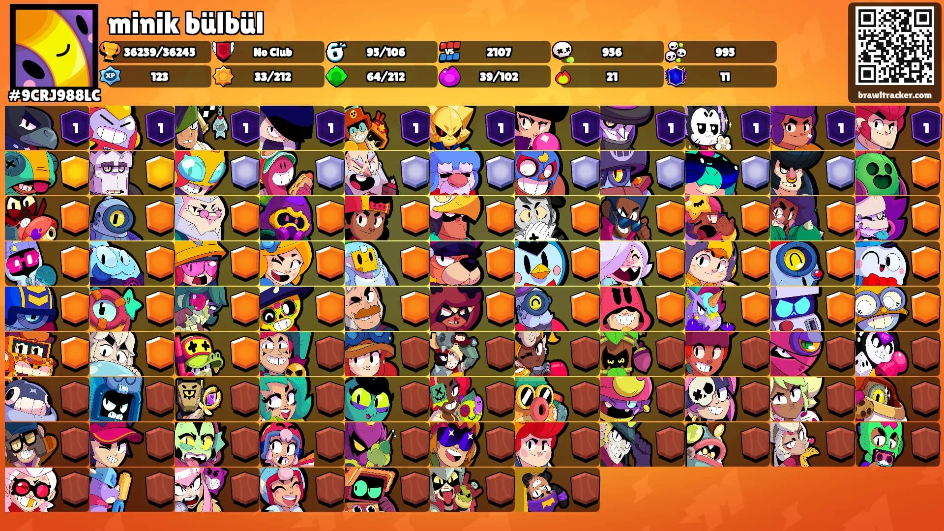 minik bülbül's Ranks