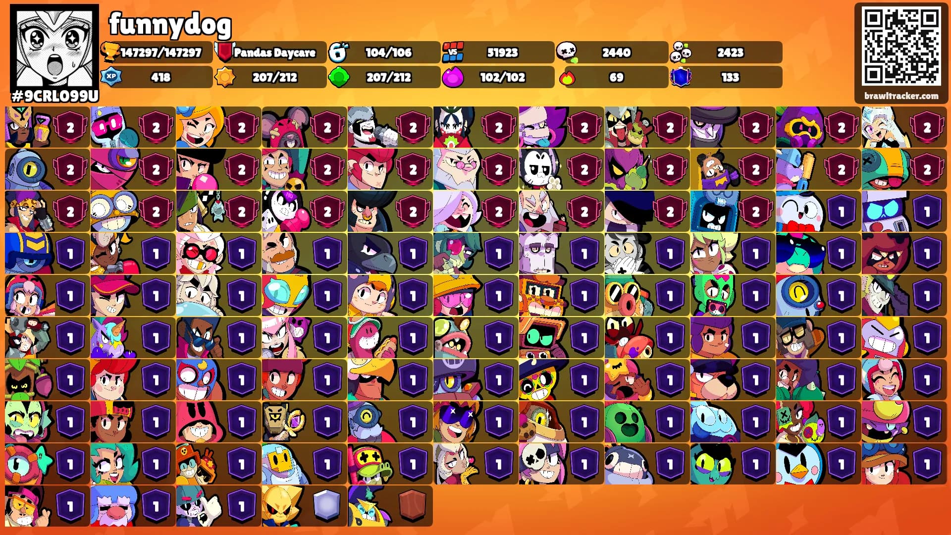 funnydog's Ranks