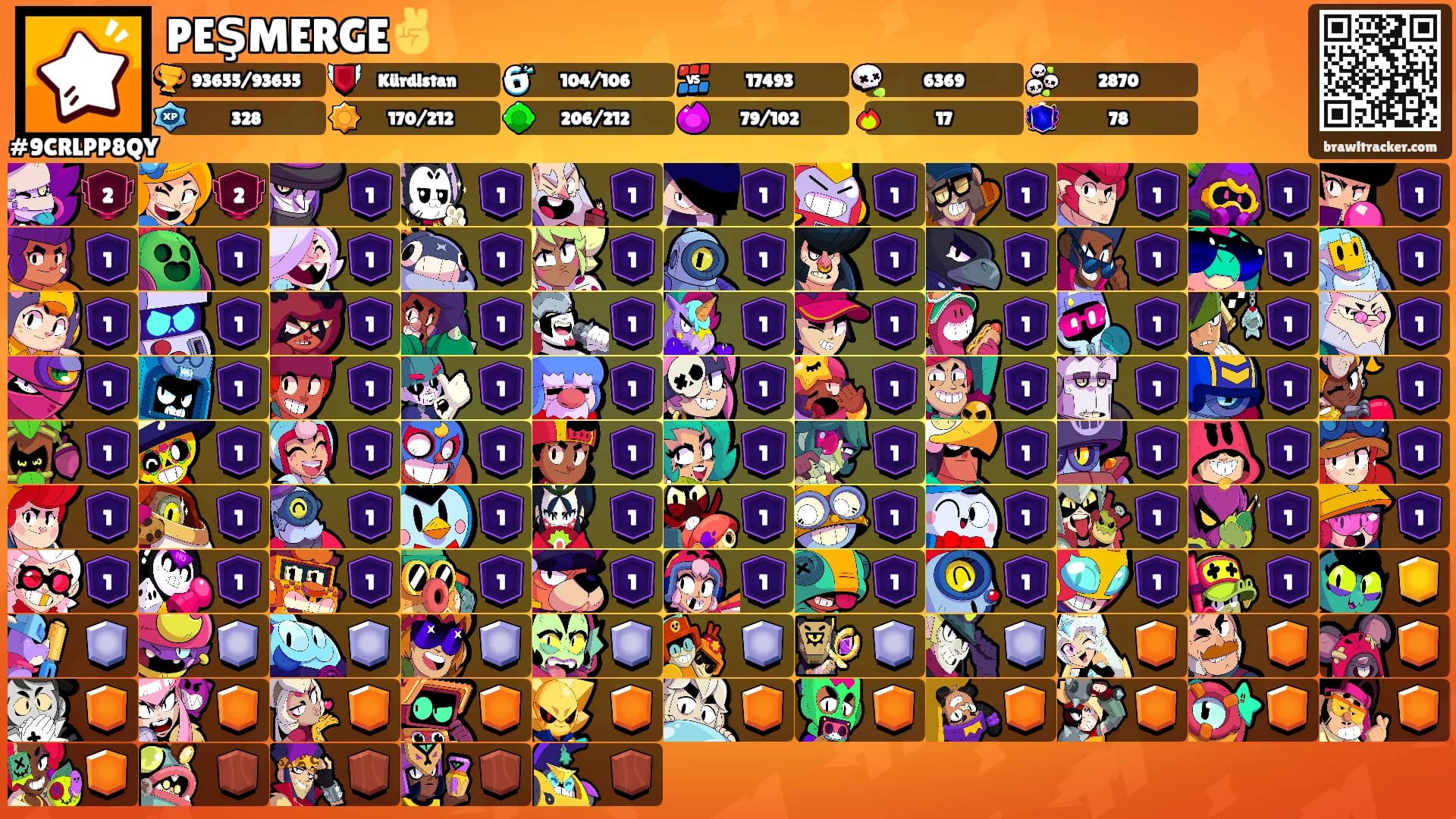 PEŞMERGE✌️'s Ranks