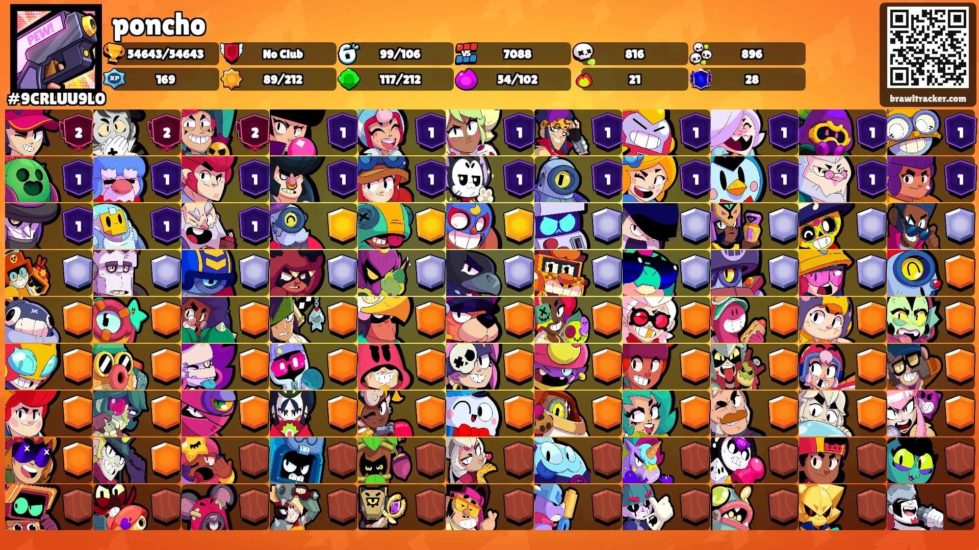 poncho's Ranks