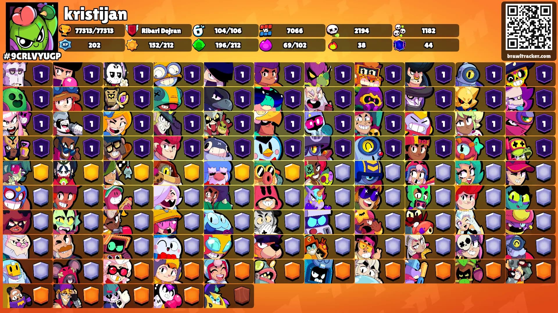 kristijan's Ranks