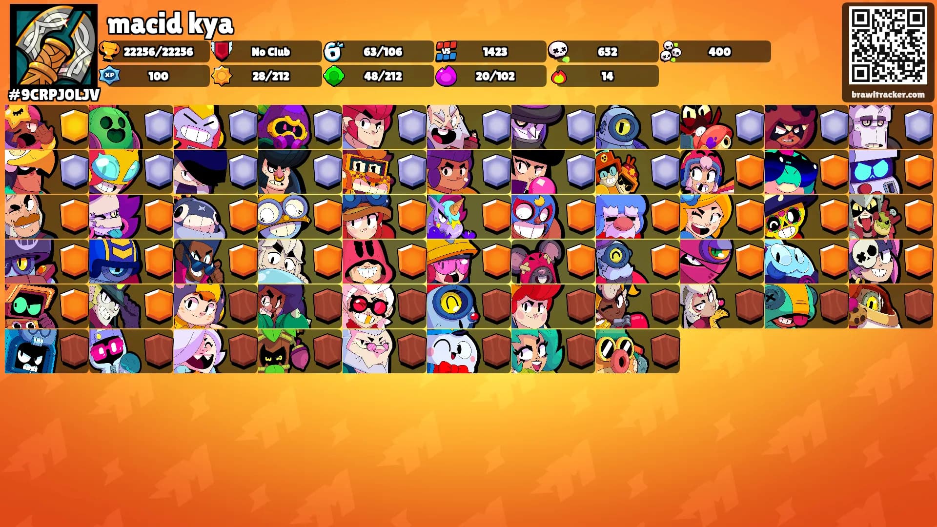 macid kya's Ranks