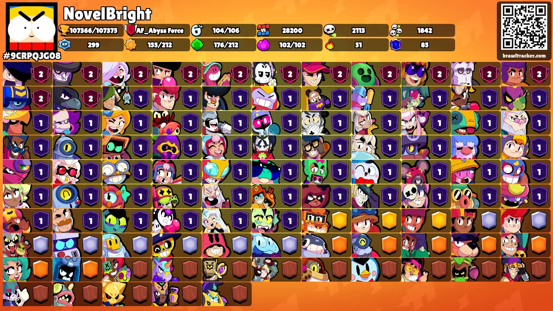 NovelBright's Ranks