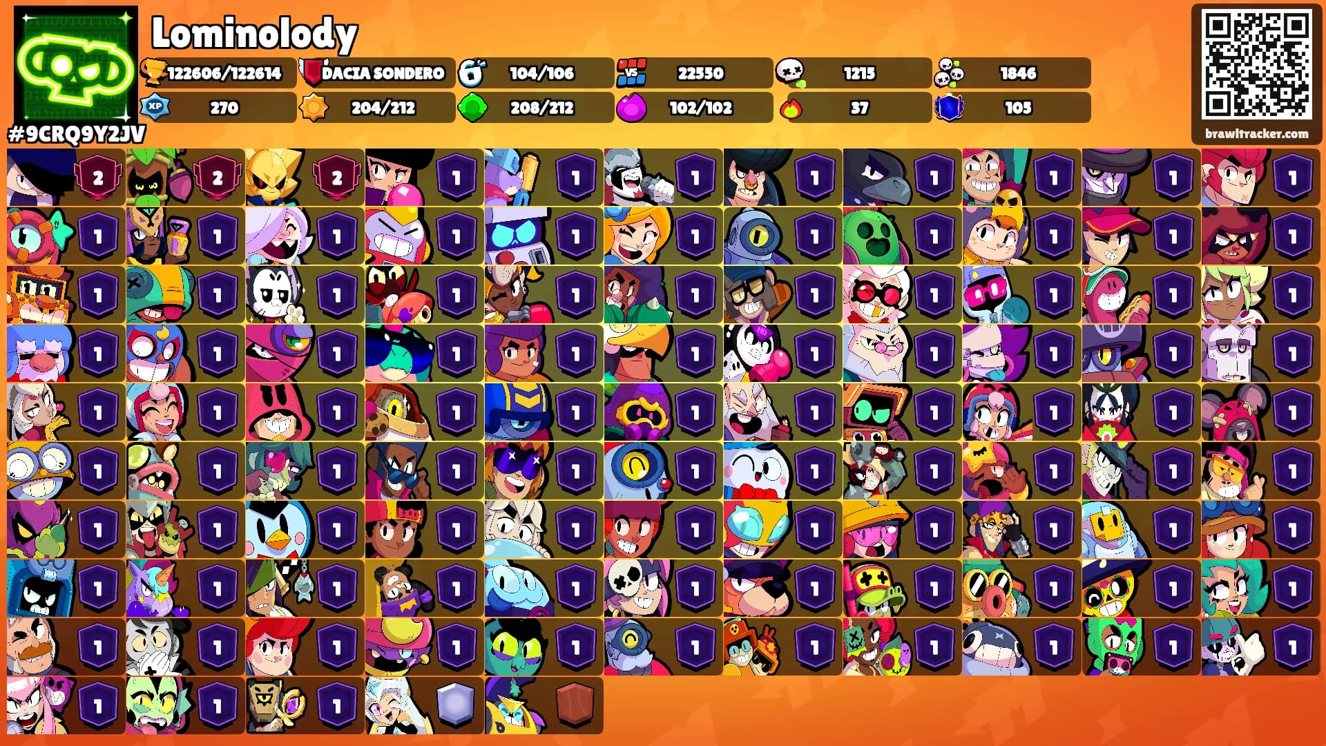 Lominolody's Ranks