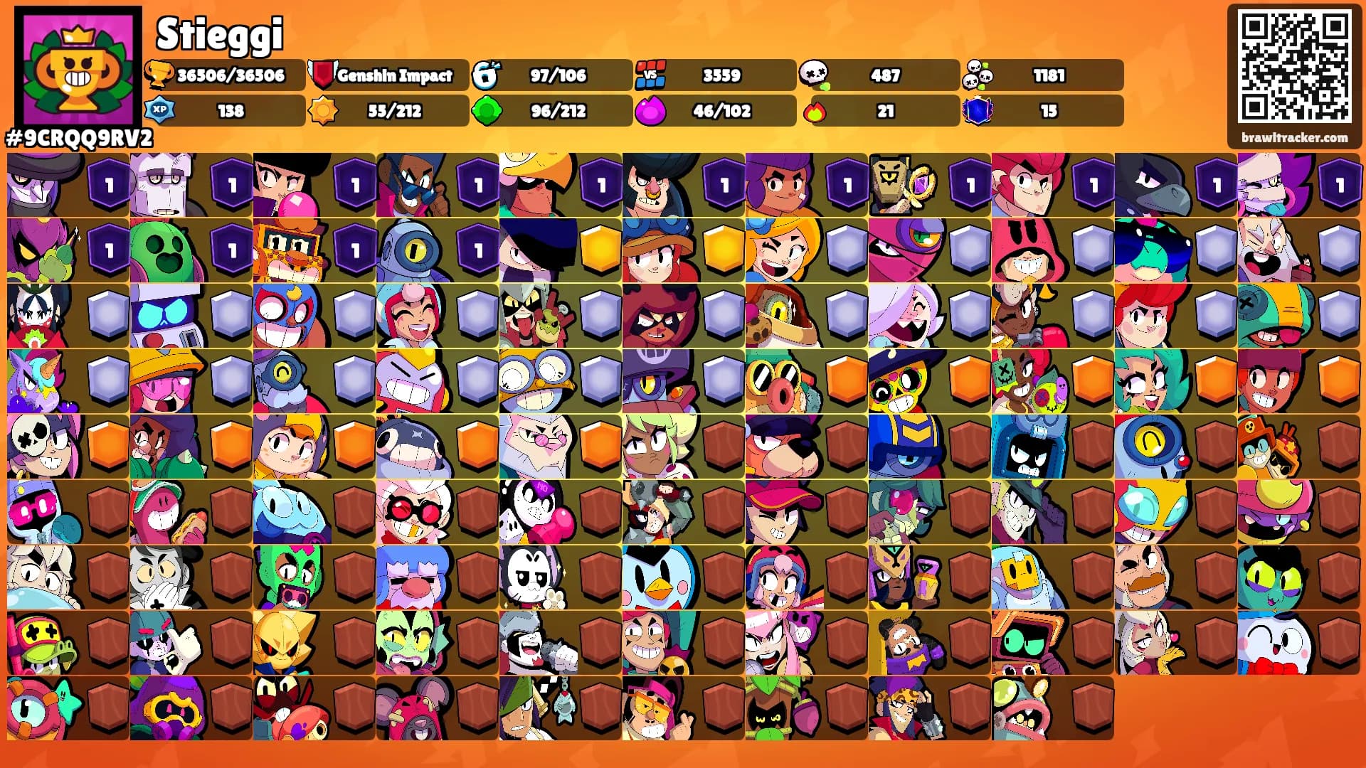 Stieggi's Ranks
