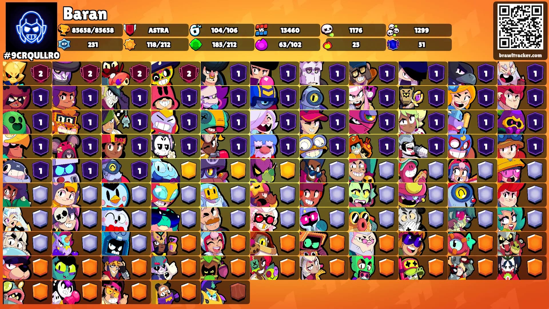 Baran's Ranks