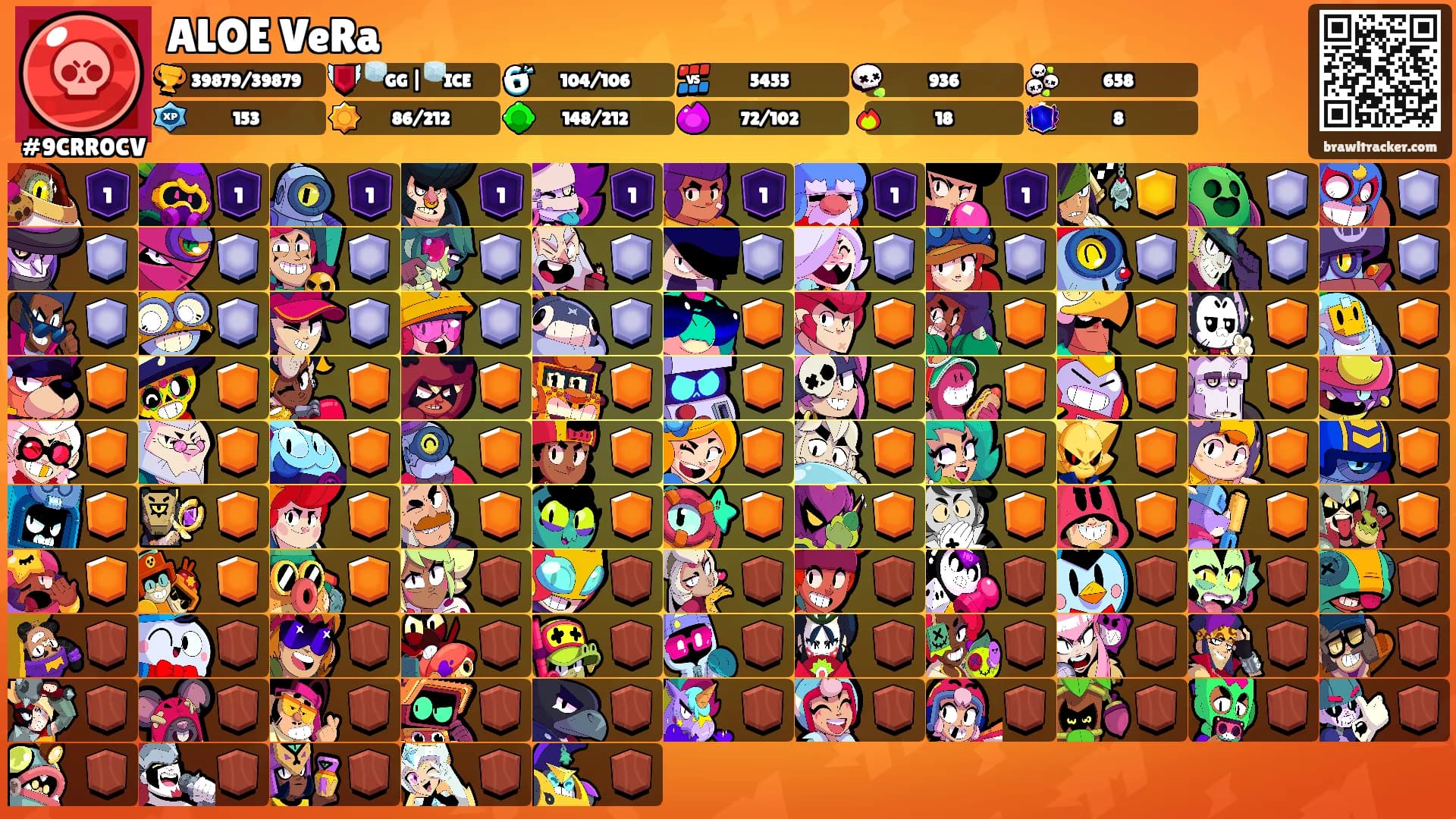 ALOE VeRa's Ranks