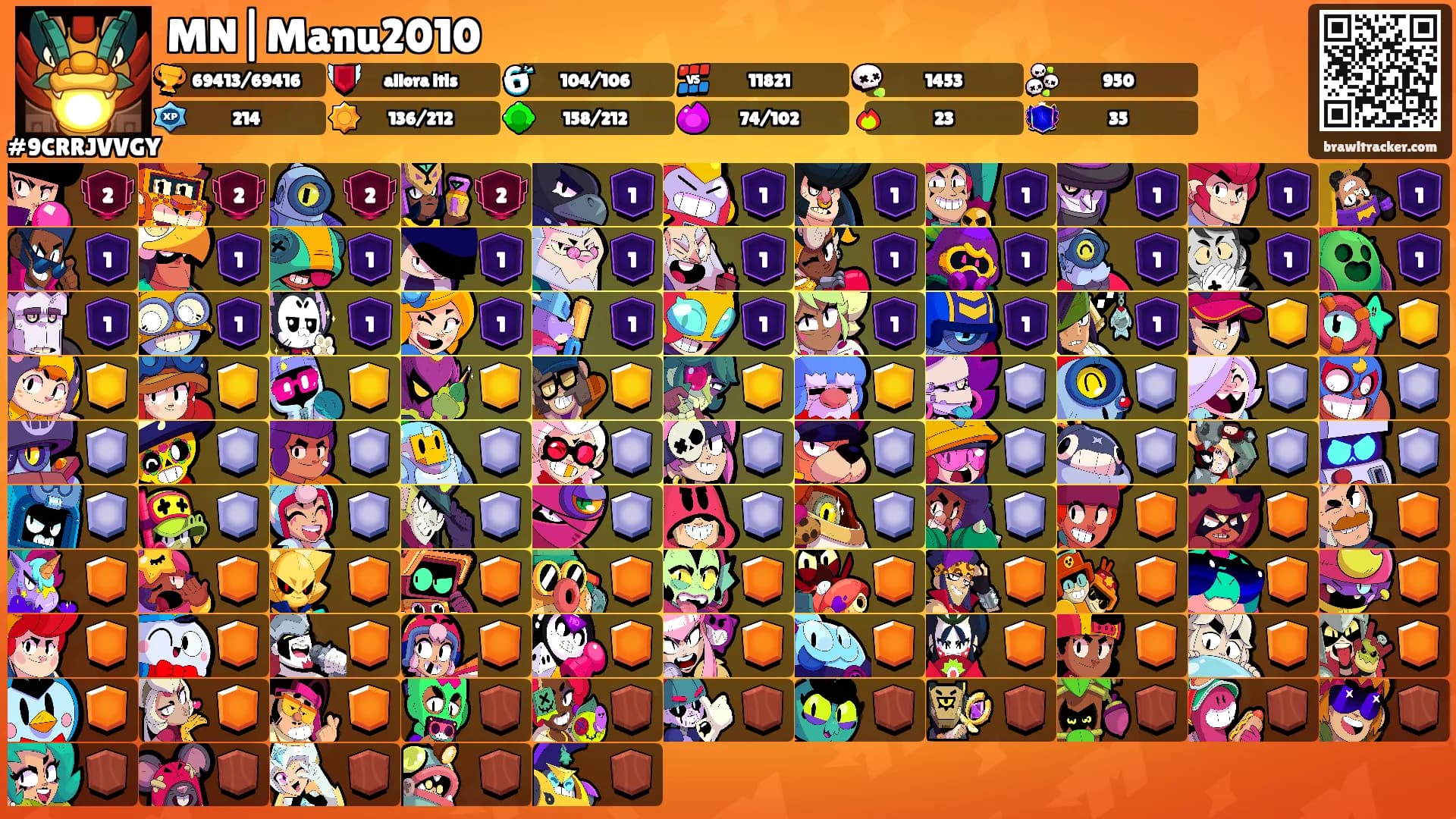 MN|Manu2010's Ranks