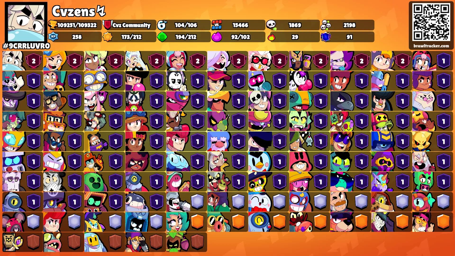 Cvzens↯'s Ranks