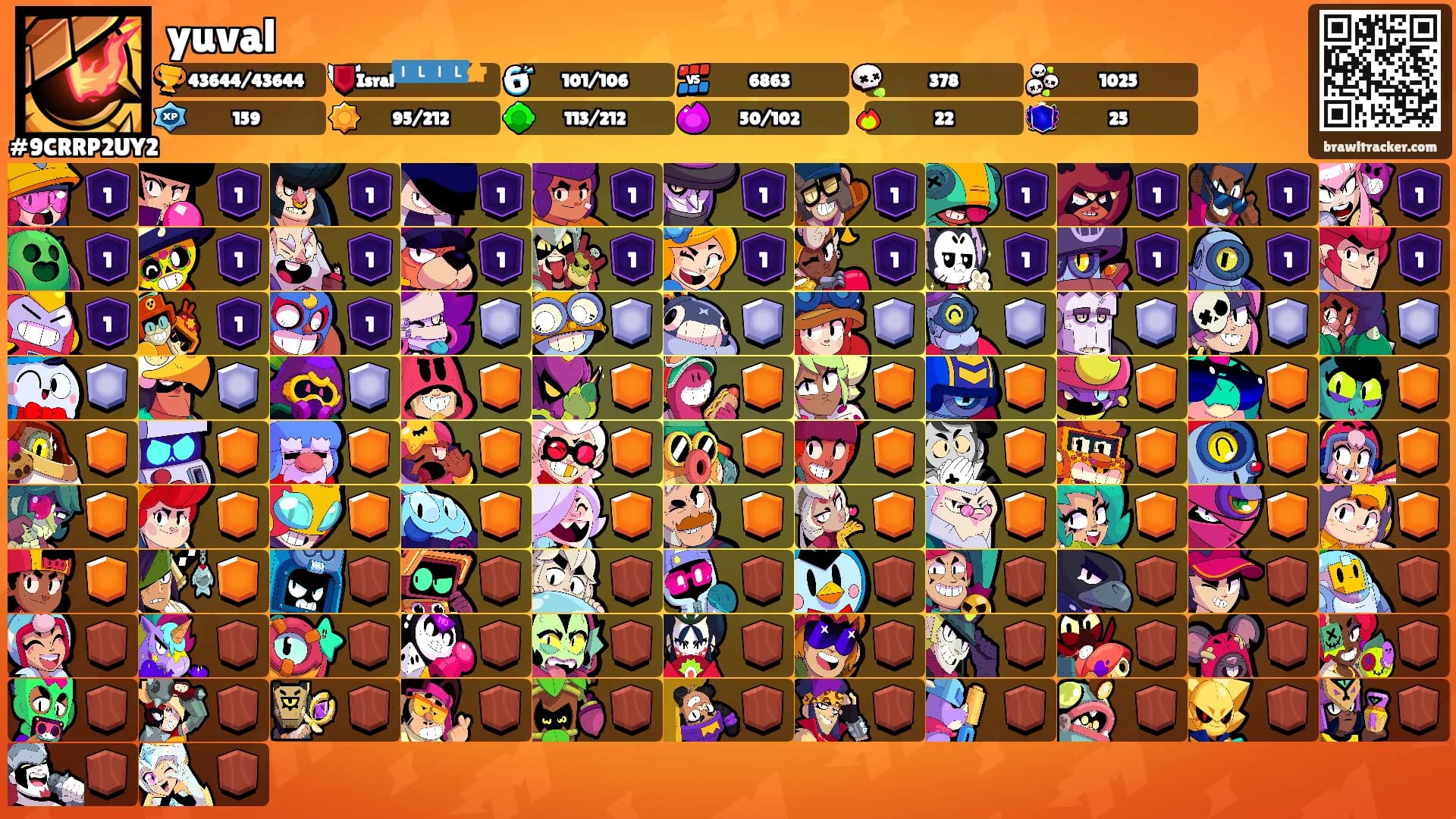 yuval's Ranks