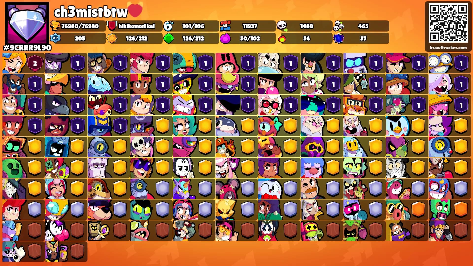 ch3mistbtw💓's Ranks