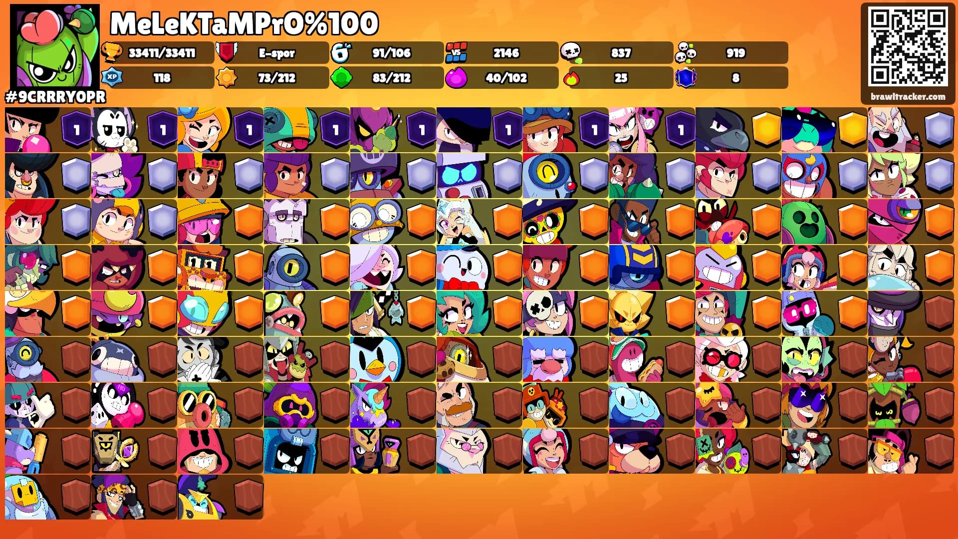 MeLeKTaMPrO%100's Ranks