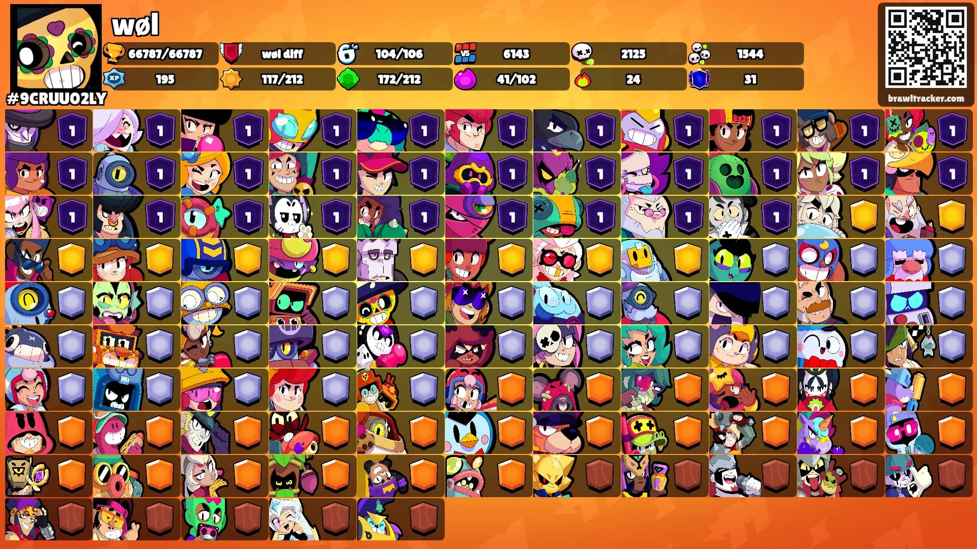 wøl's Ranks