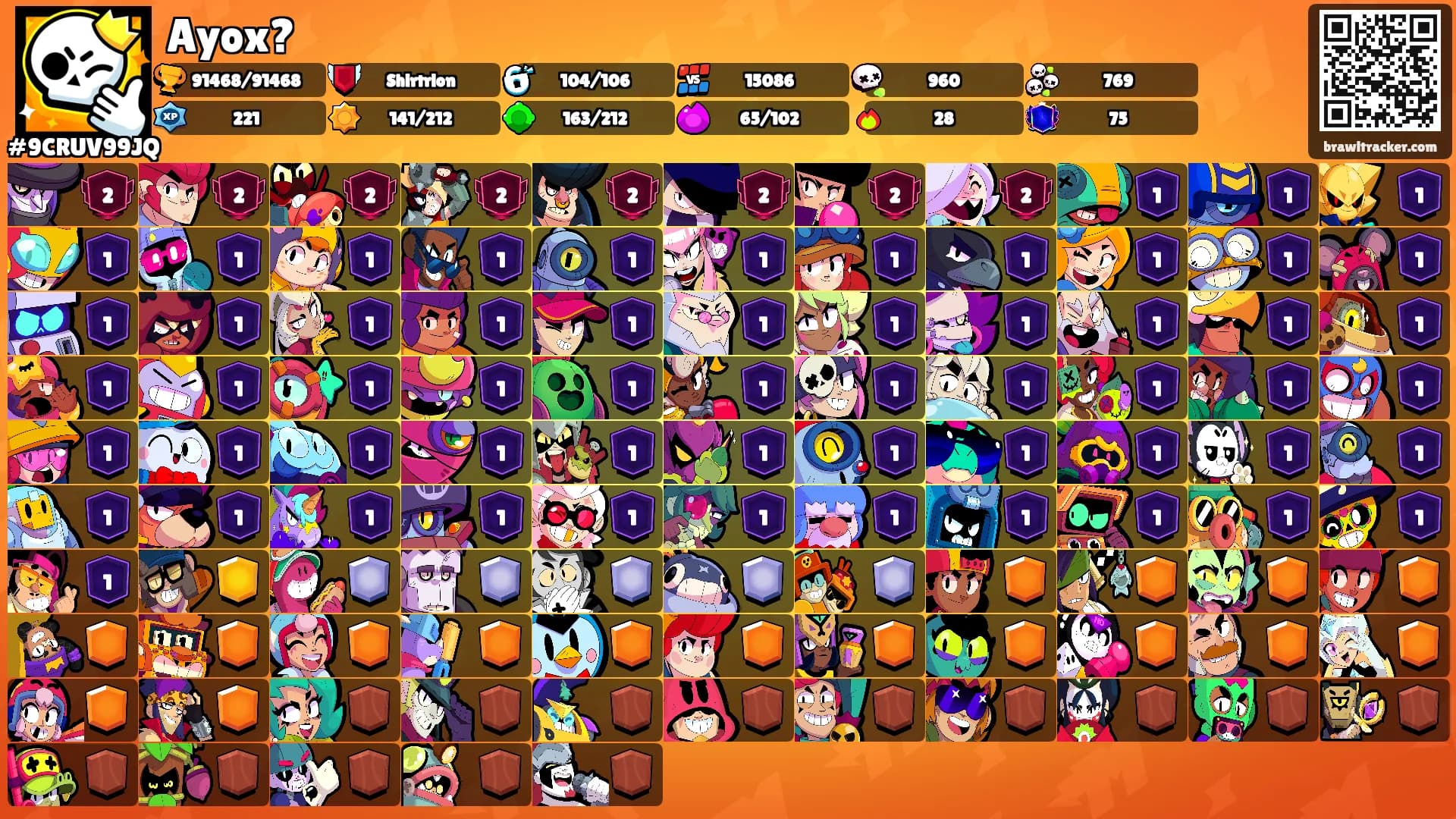 Ayox?'s Ranks
