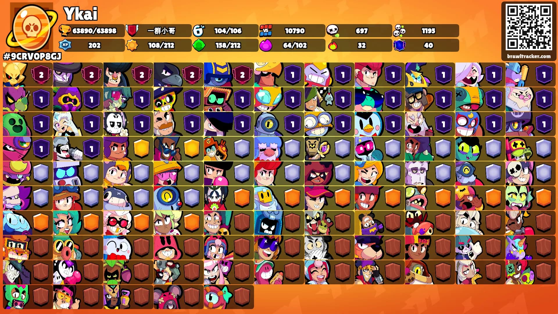 Ykai's Ranks