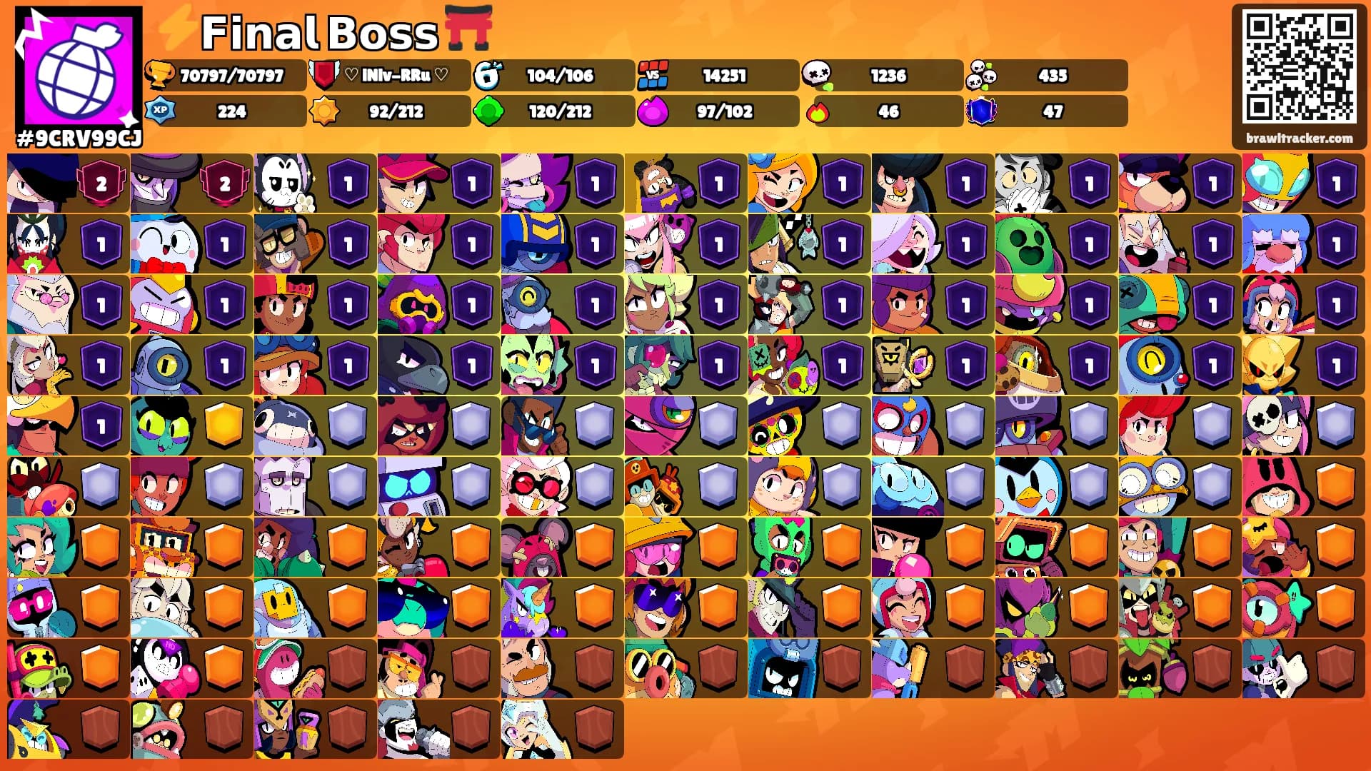 ⚡️𝗙𝗶𝗻𝗮𝗹 𝗕𝗼𝘀𝘀 ⛩️'s Ranks