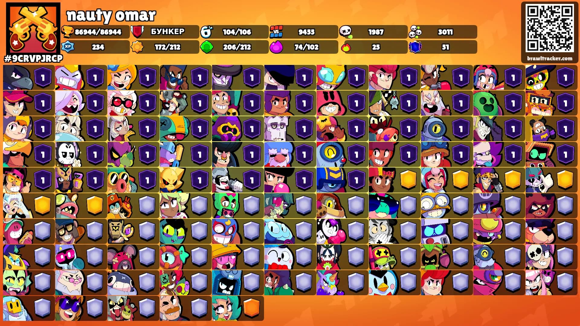 nauty omar's Ranks