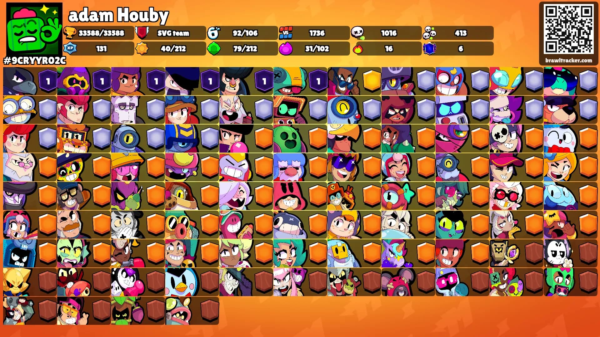 adam Houby's Ranks