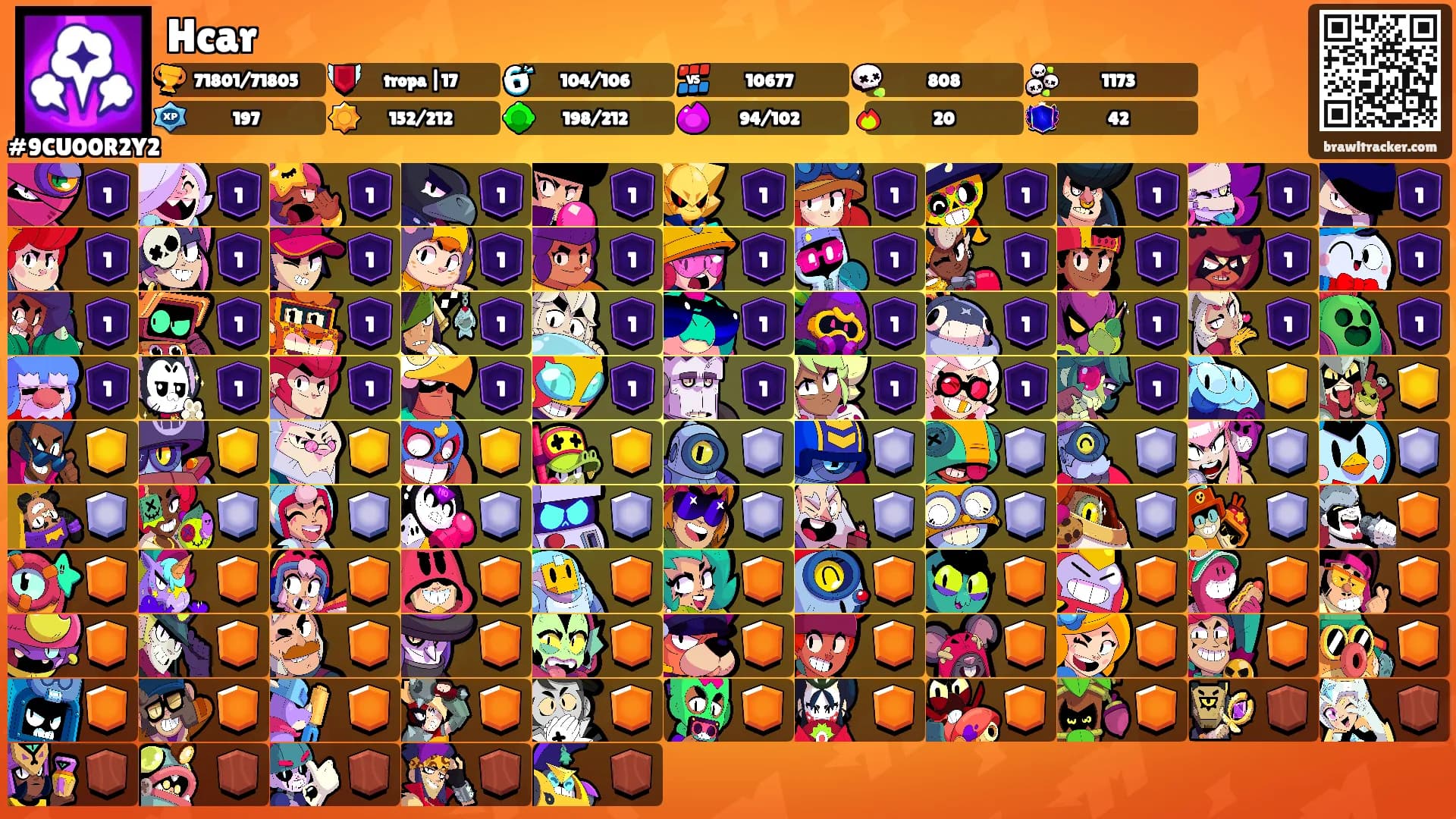 Hcar's Ranks