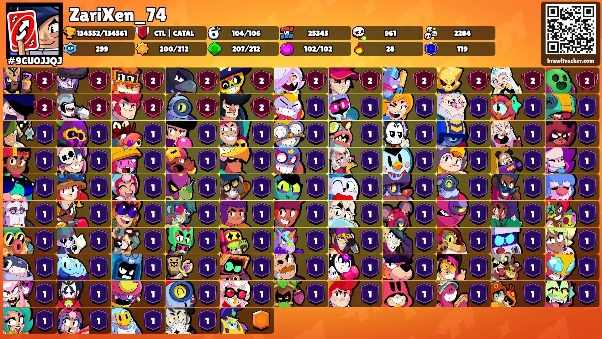 ZariXen_74's Ranks