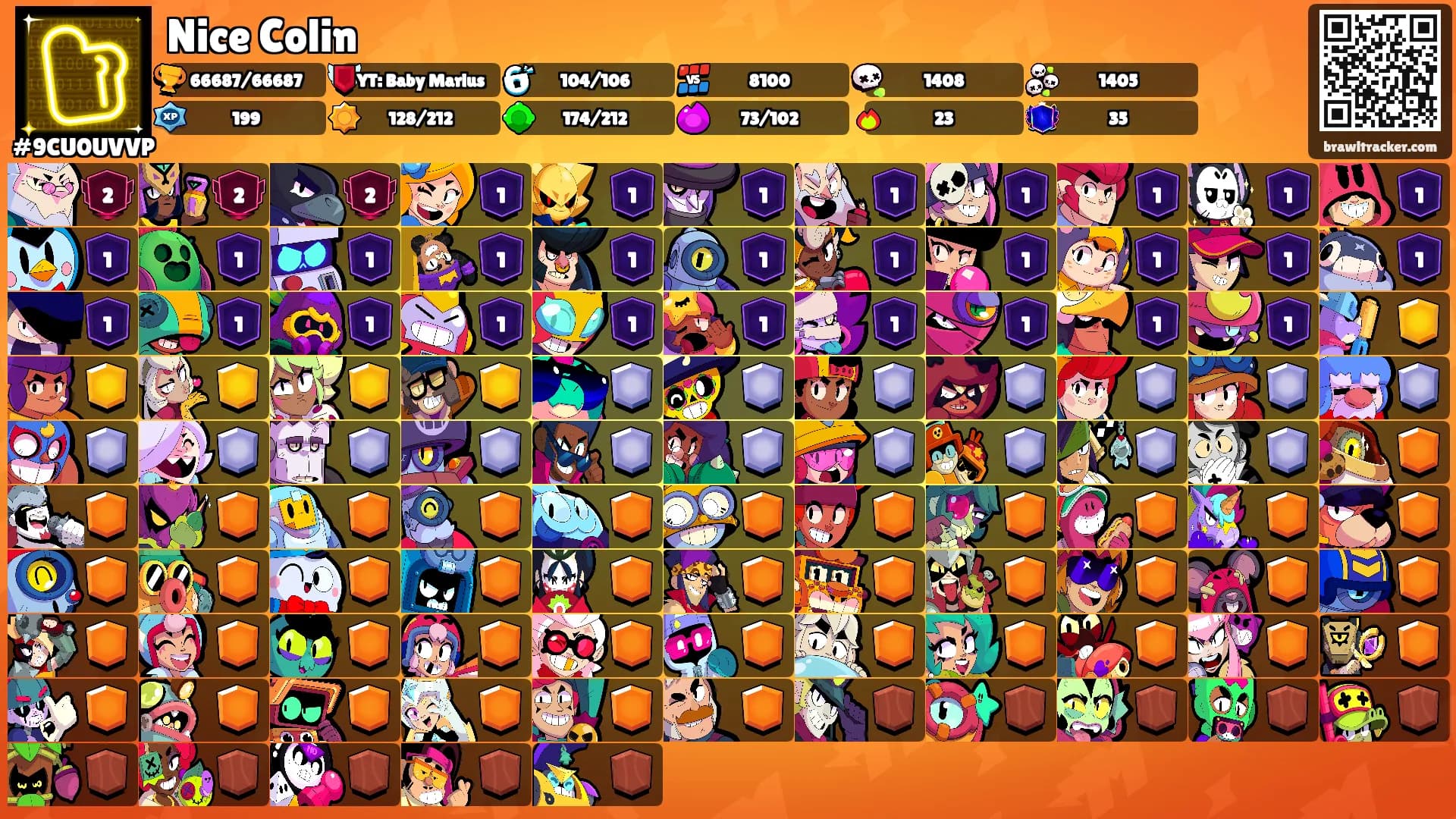 Nice Colin's Ranks