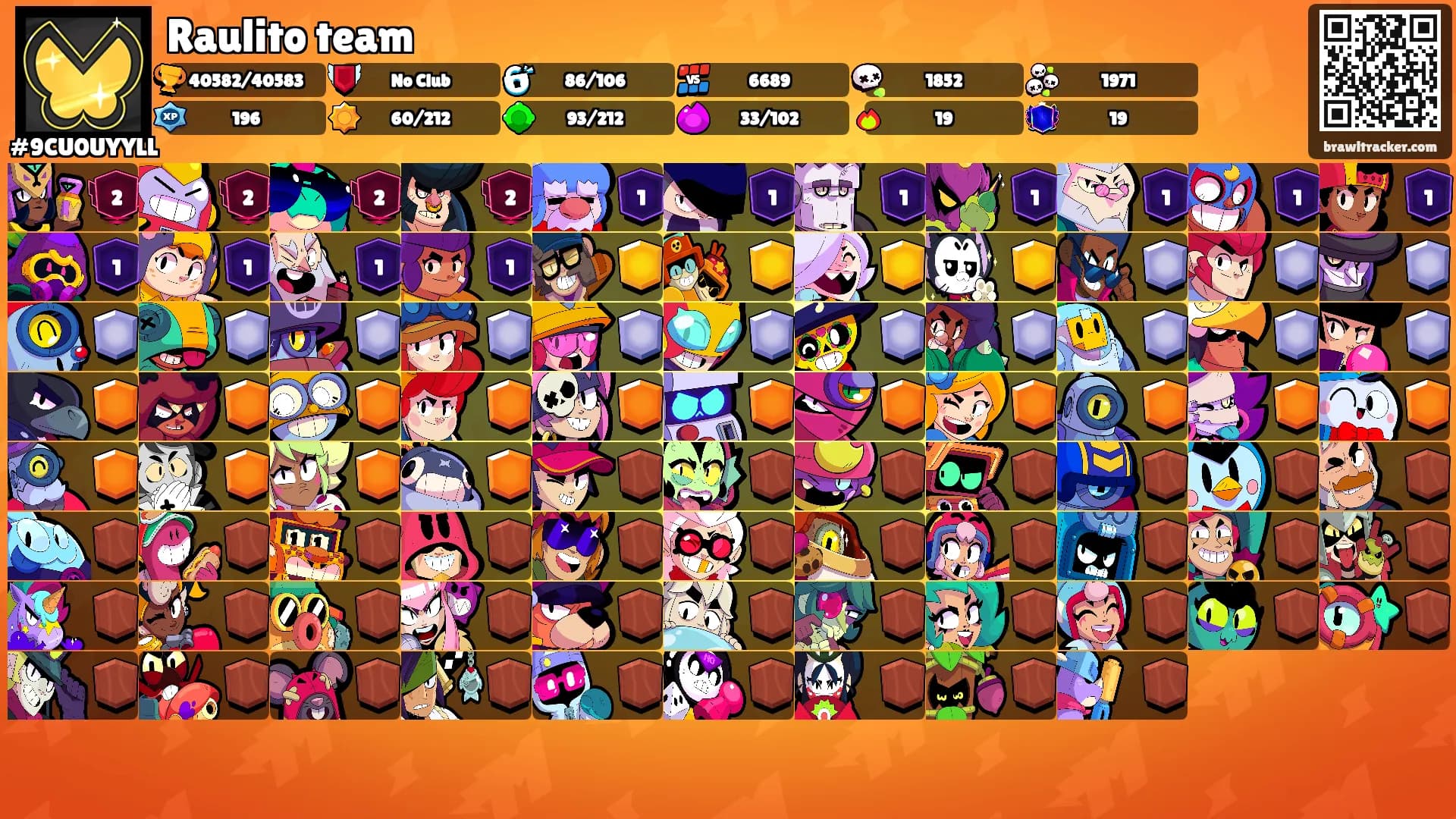 Raulito team's Ranks