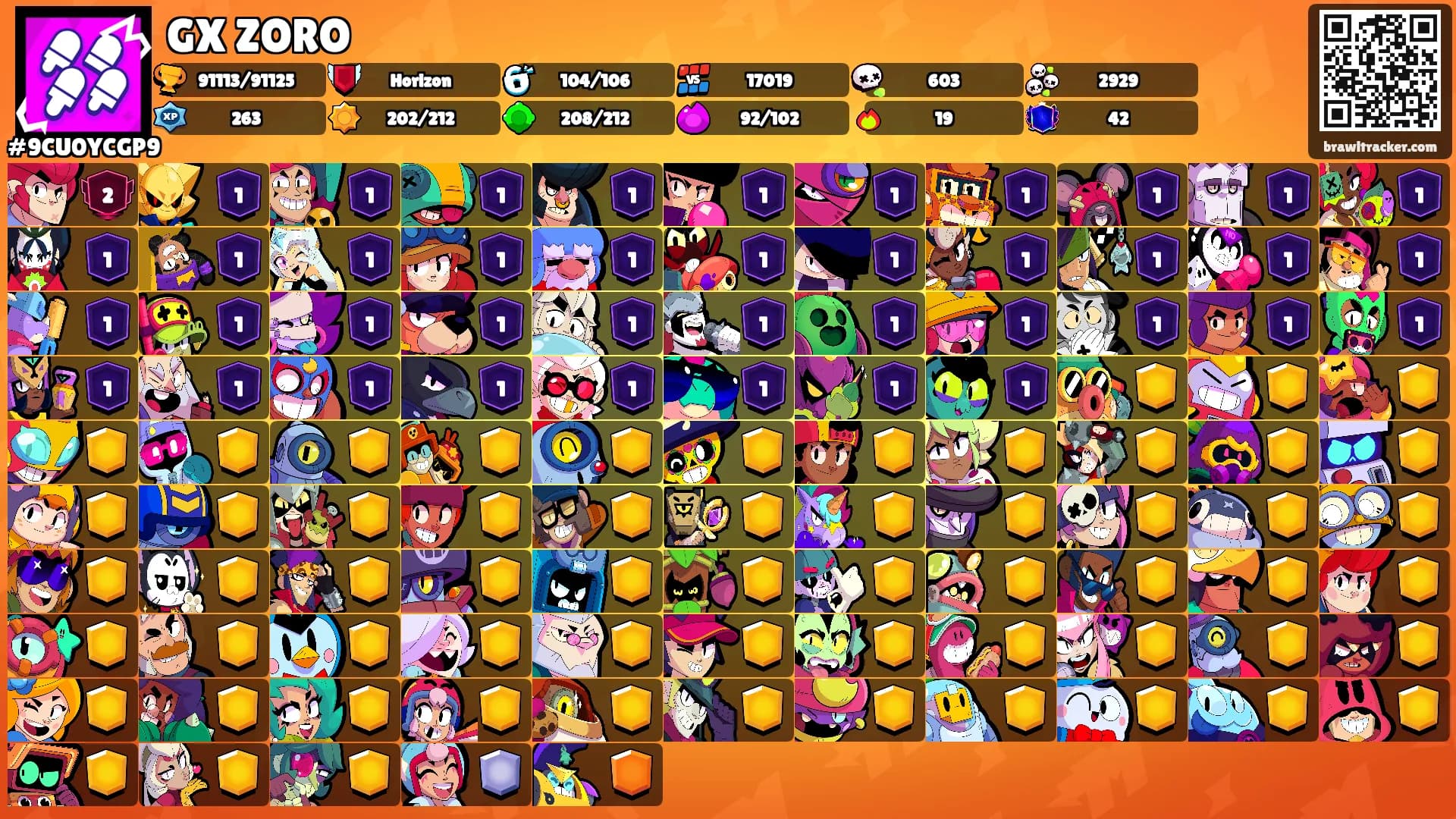 GX ZORO's Ranks
