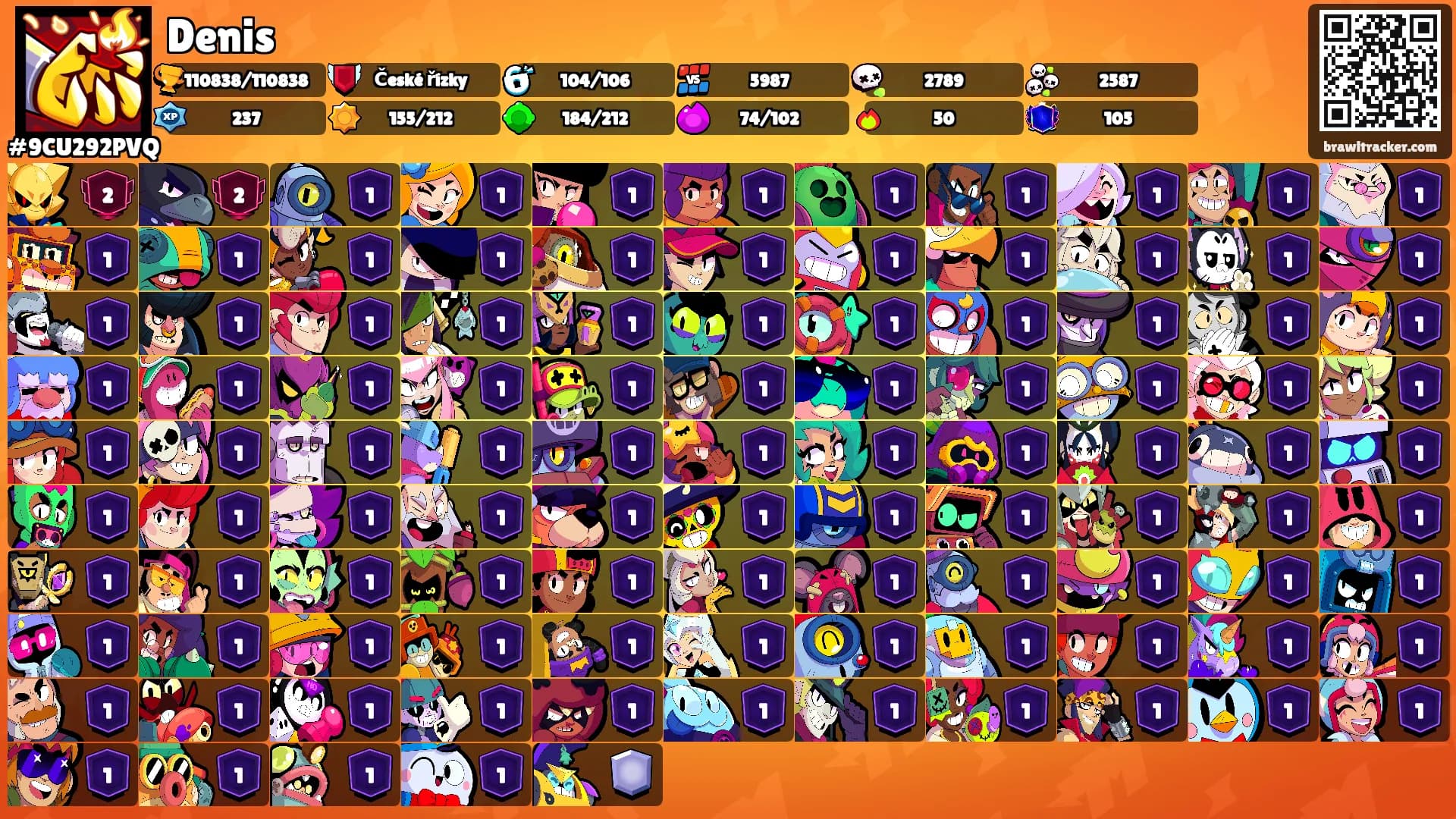 Denis's Ranks
