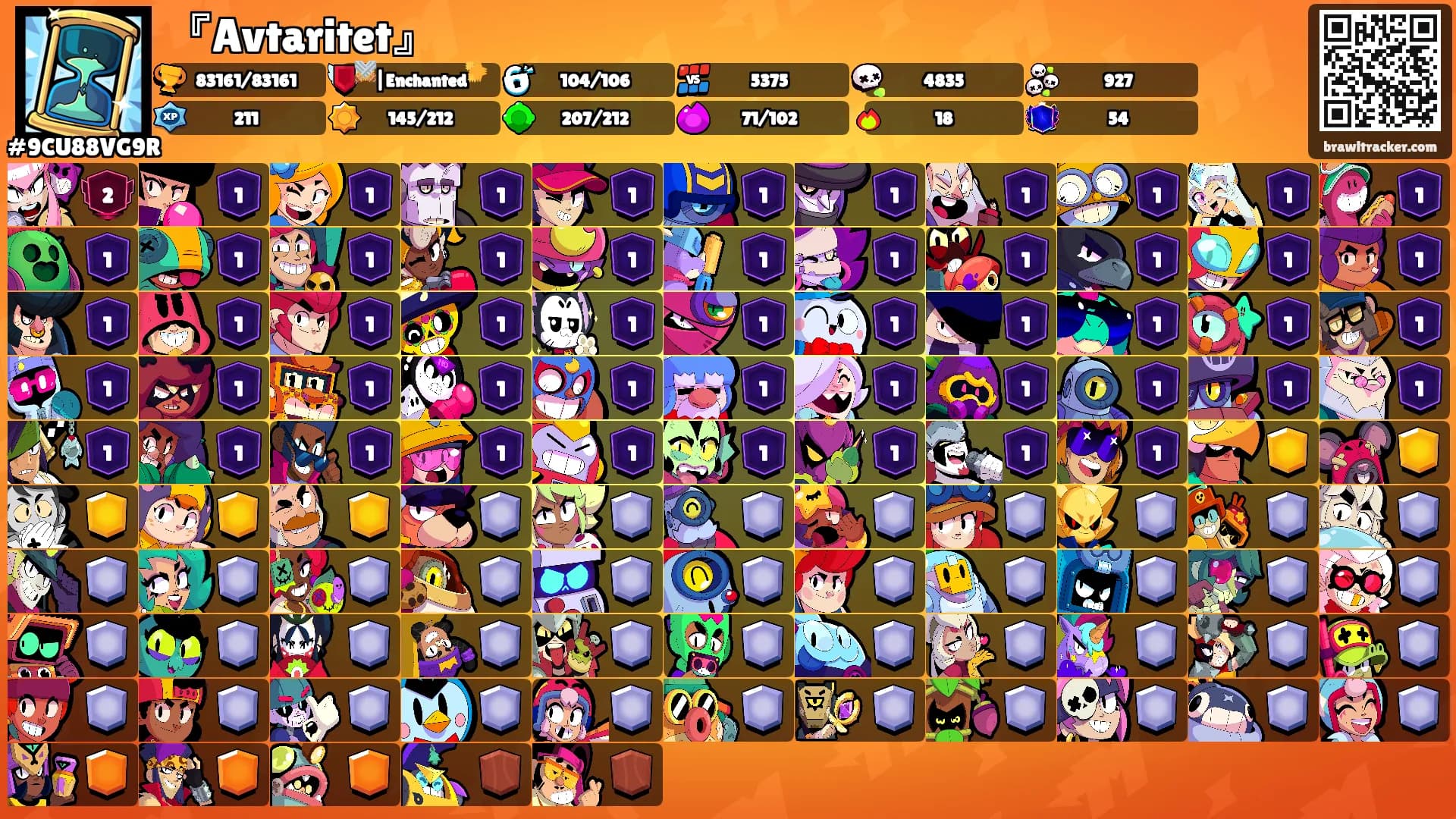 『Avtaritet』's Ranks
