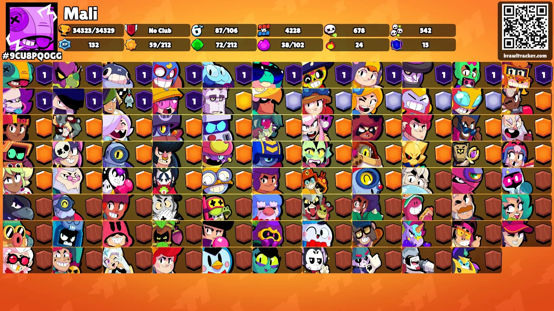 Mali's Ranks