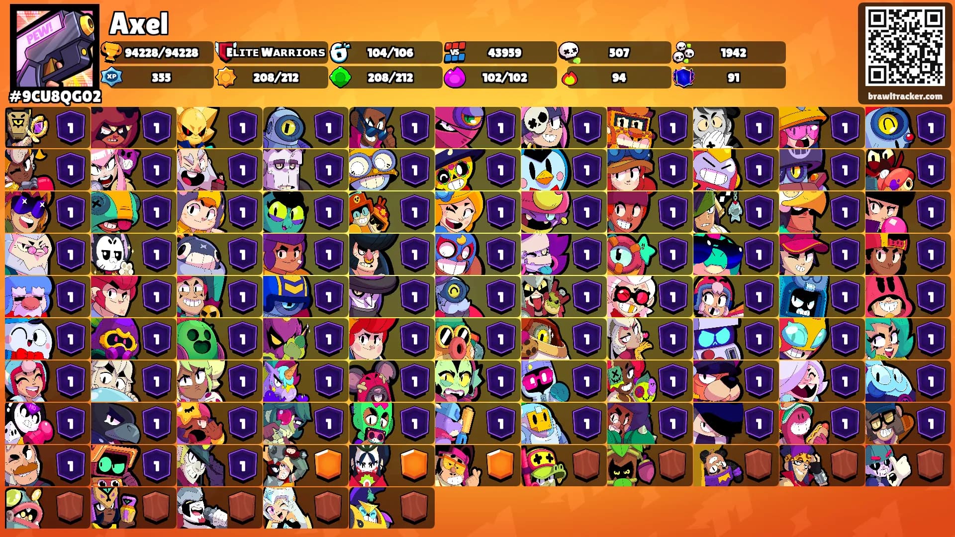 Axel's Ranks