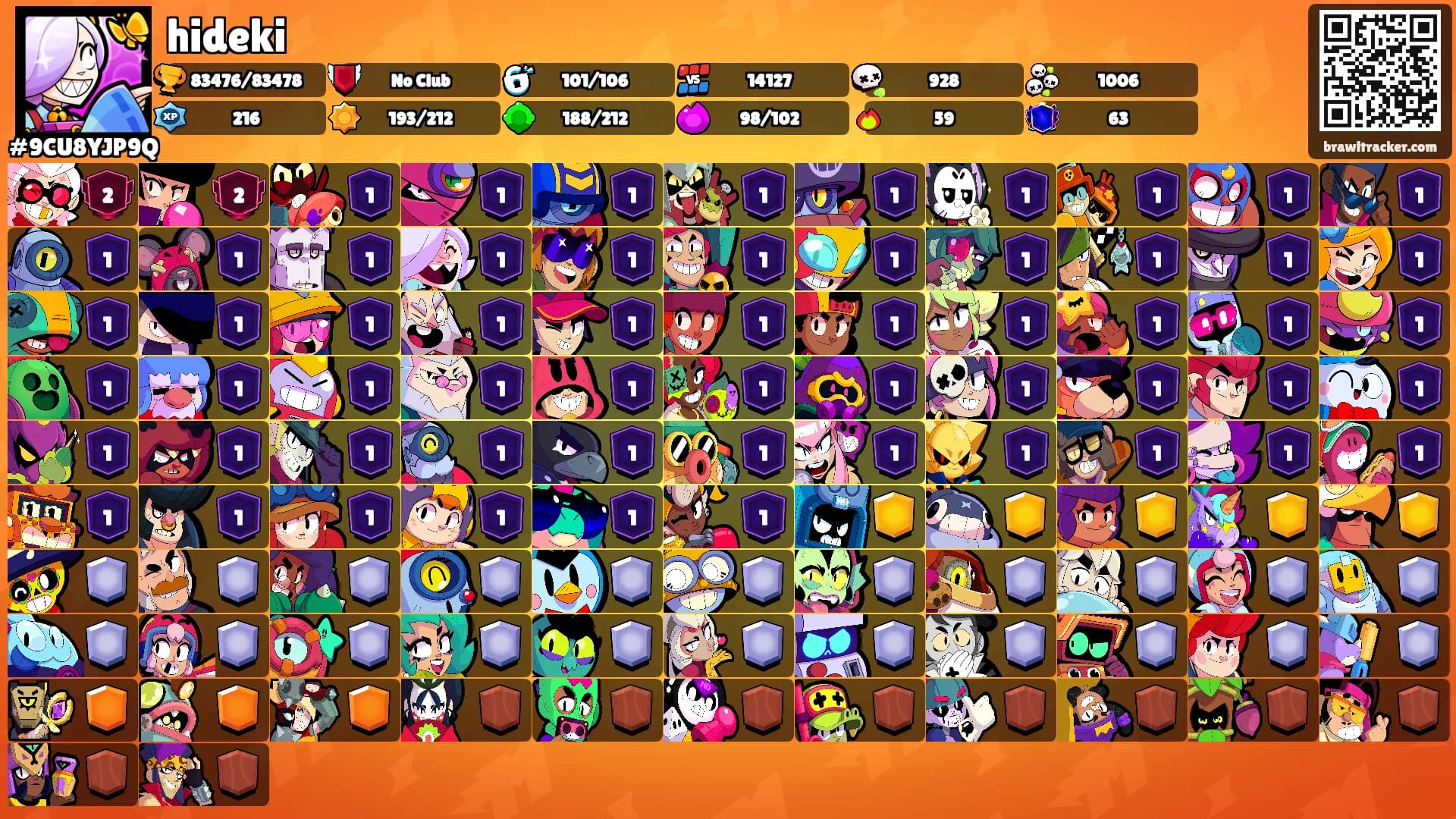 hideki's Ranks
