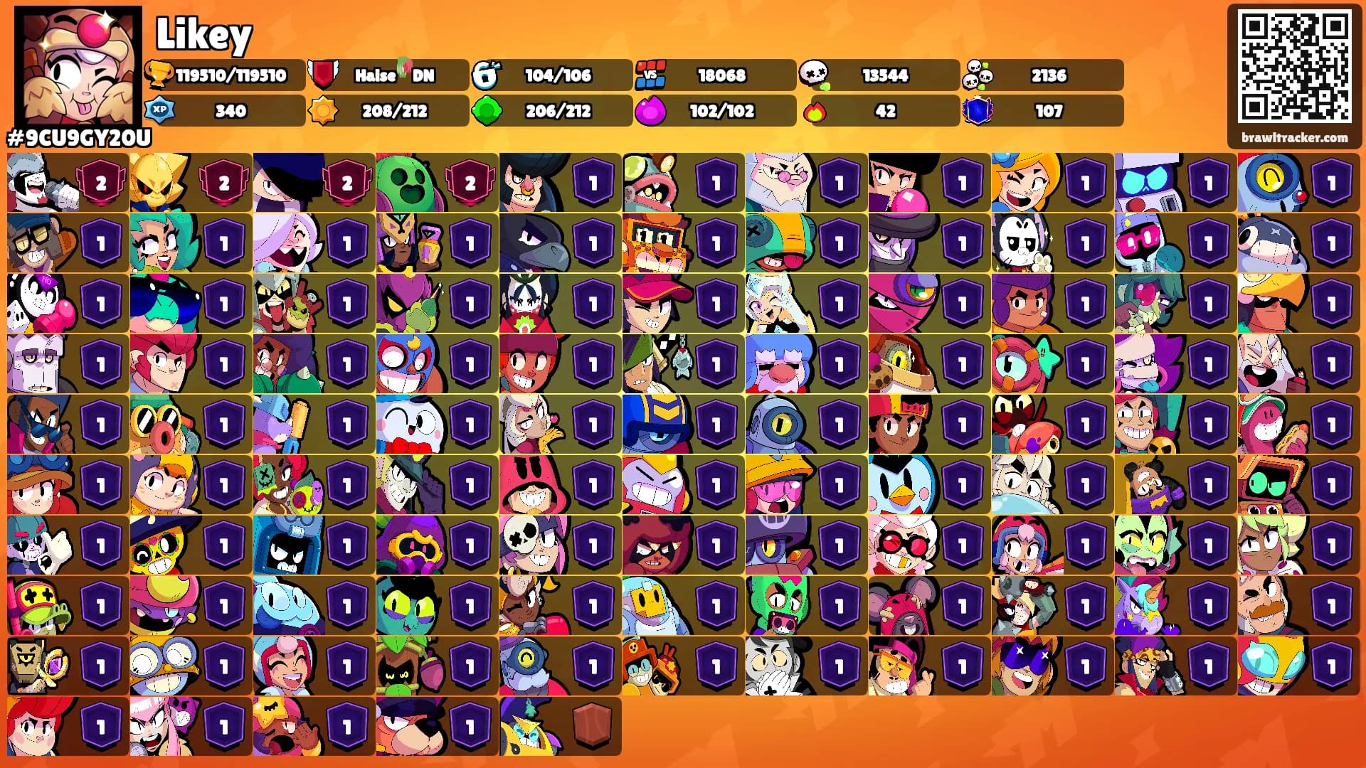 Likey's Ranks