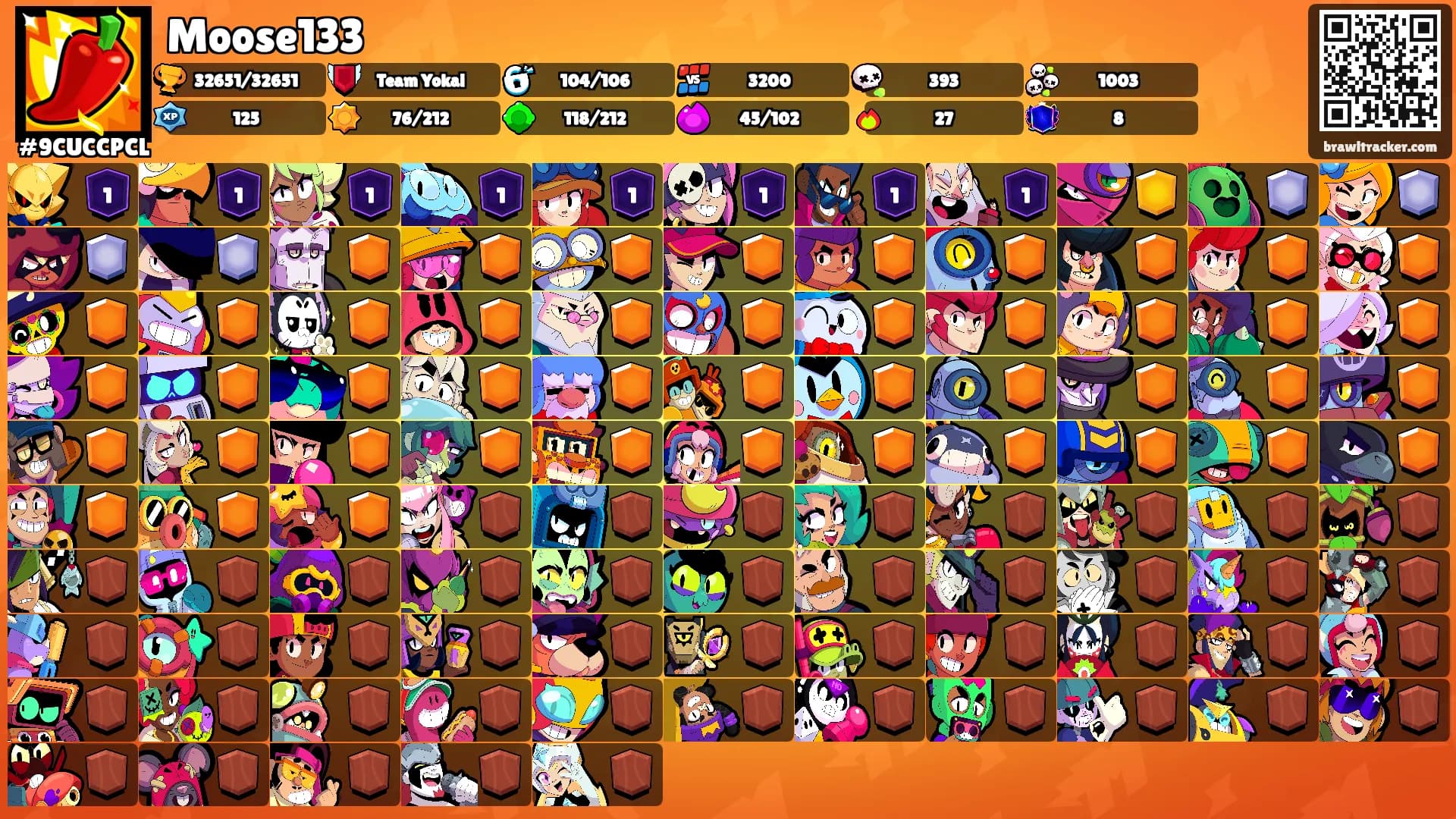 Moose133's Ranks