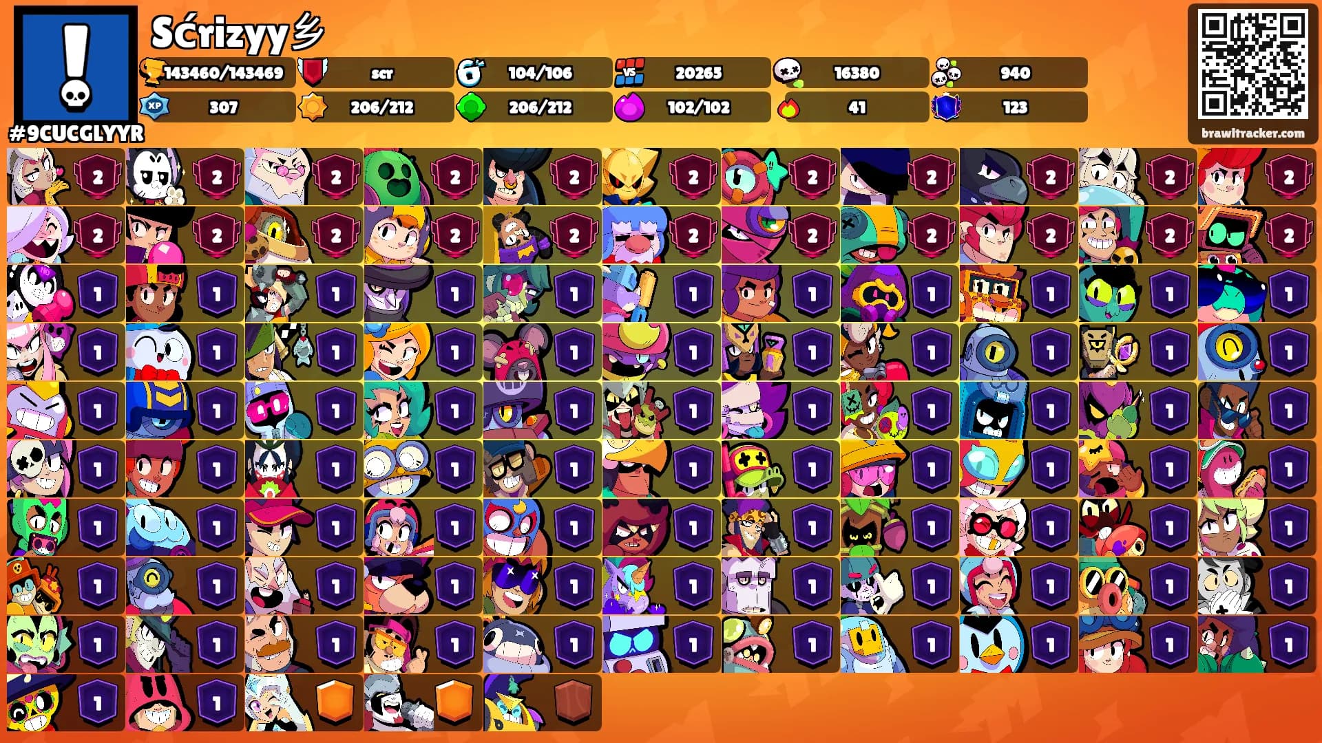 Sćrizyy乡's Ranks