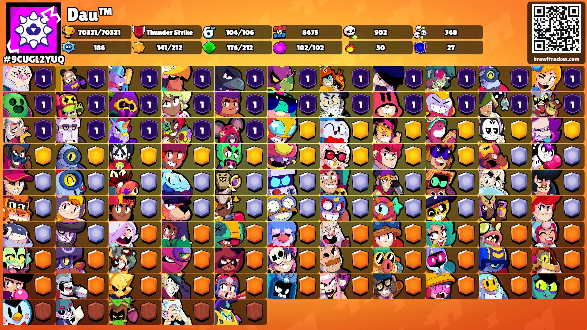 Dau™'s Ranks