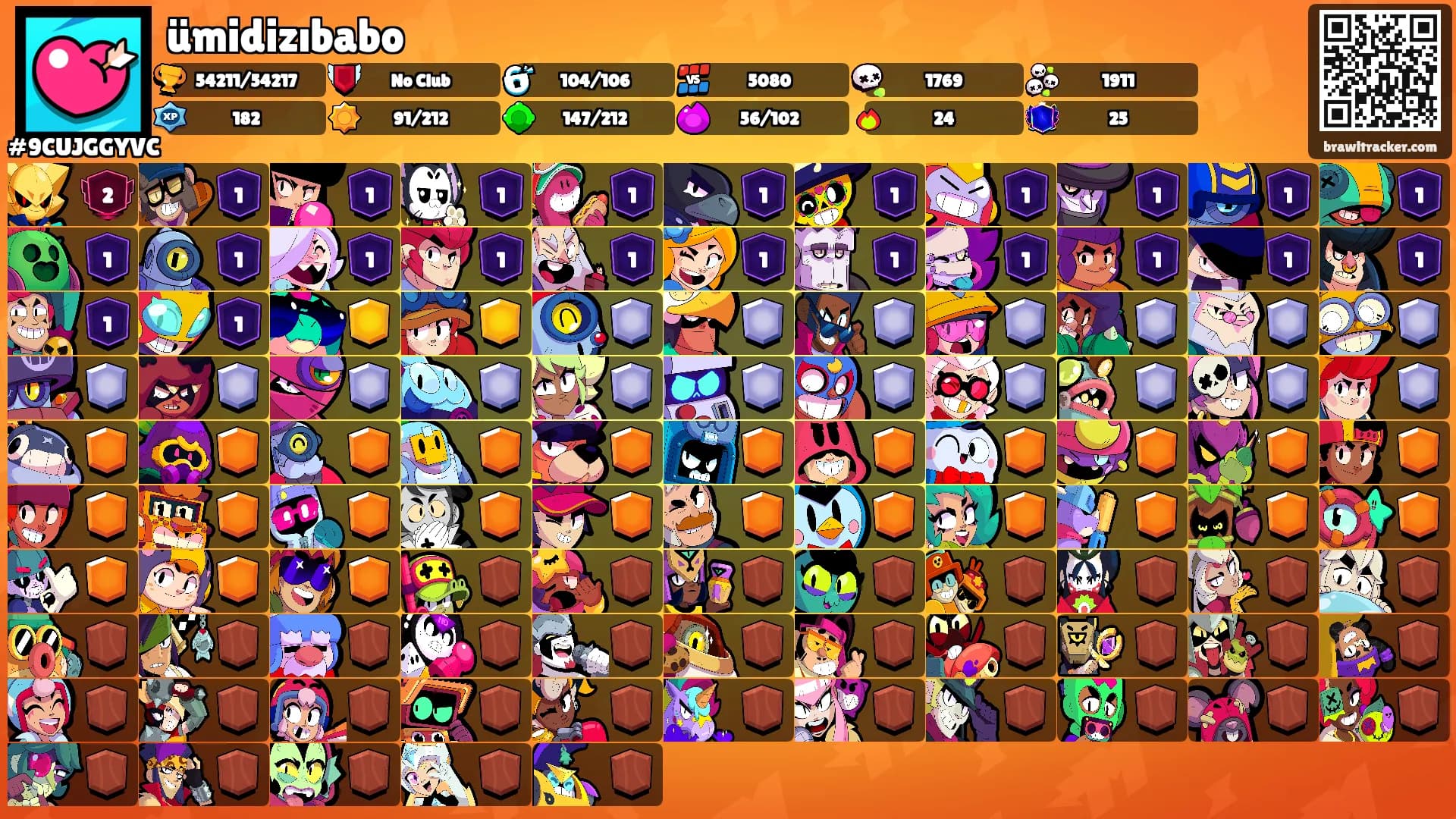 ümidizıbabo's Ranks