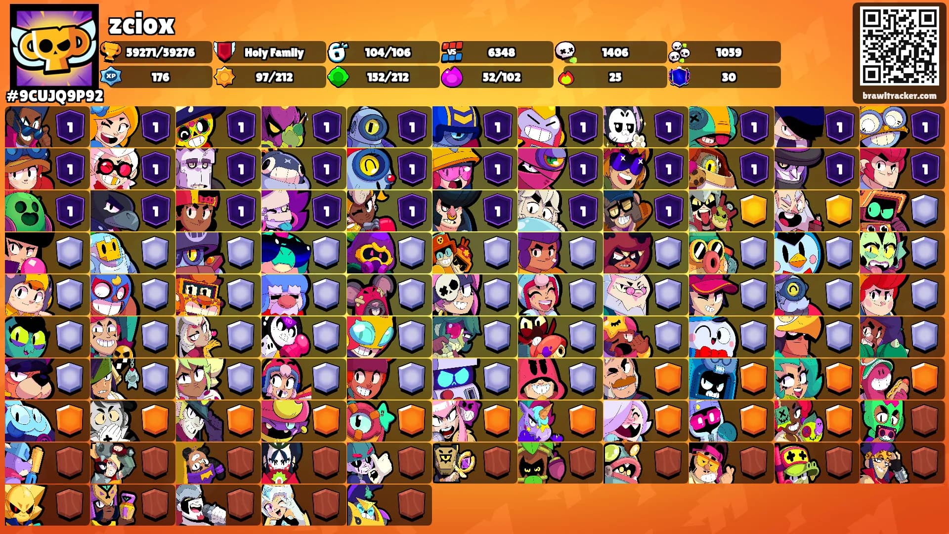 zciox's Ranks