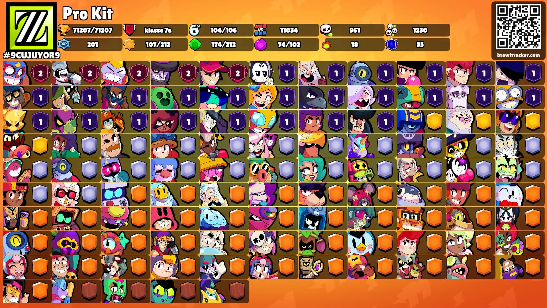 Pro Kit's Ranks
