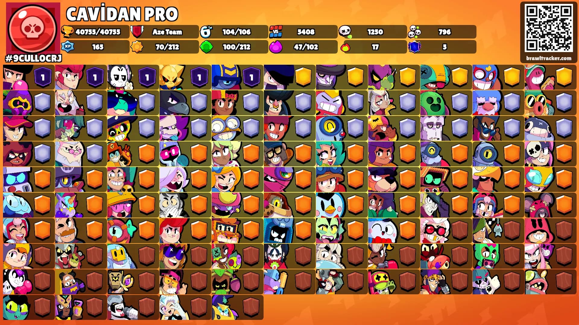 CAVİDAN PRO's Ranks