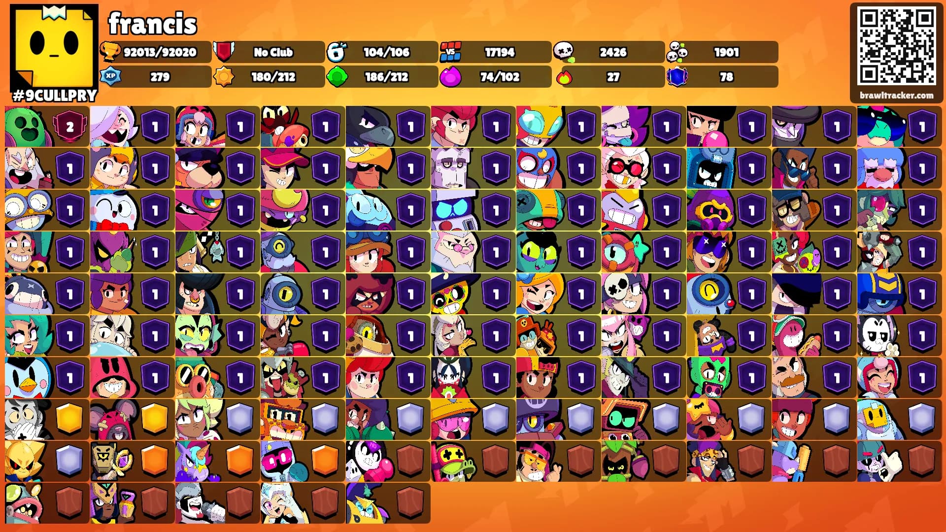 francis's Ranks