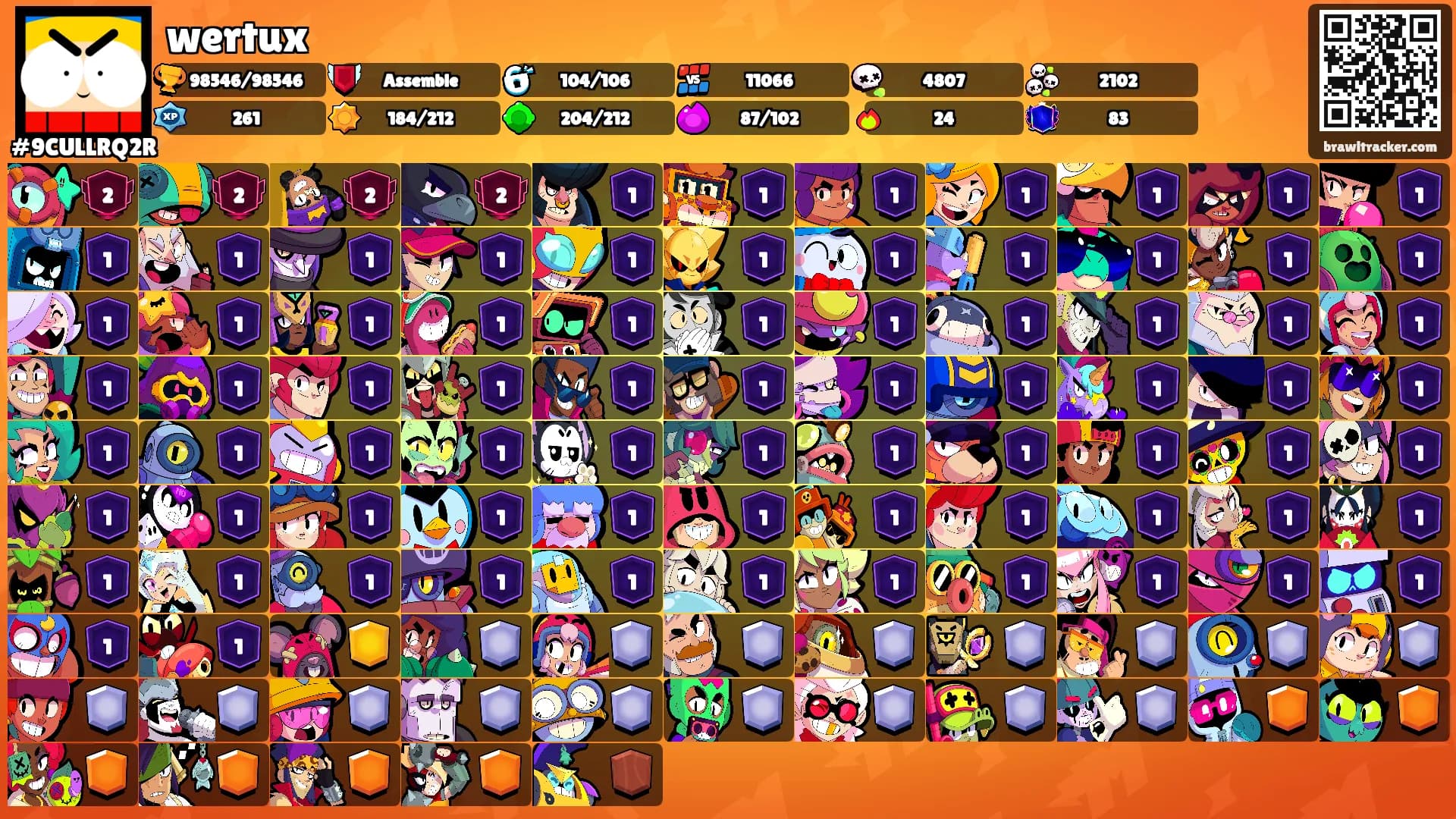wertux's Ranks
